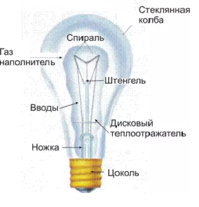 Маркировка ламп накаливания. Устройство, обозначение и основные характеристики ламп накаливания