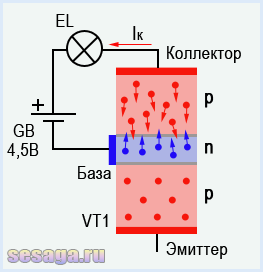 Транзистор принцип работы в телефоне. Как работает транзистор