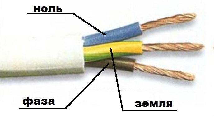 Синий белый желто зеленый провода где фаза. Цветовая маркировка проводов