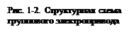 Характеристики двигателей смешанного возбуждения. Механическая характеристика двигателя