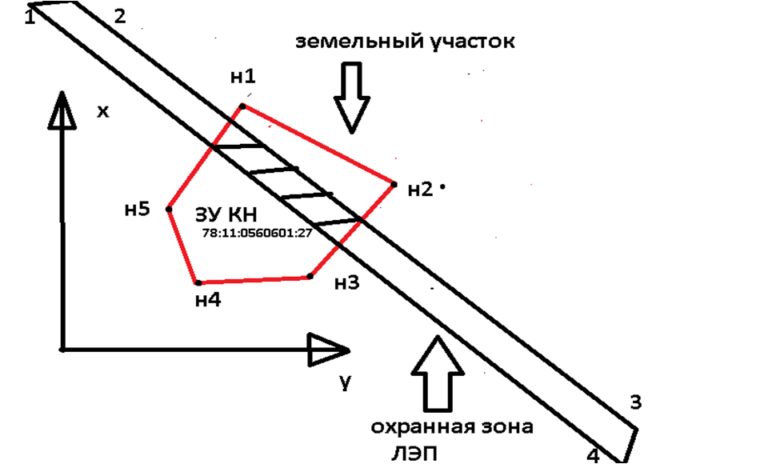 Procedura rejestracji stref bezpieczeństwa. Rejestracja stref bezpieczeństwa