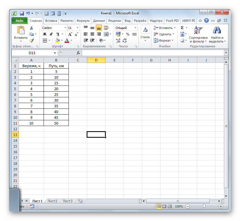 Microsoft Excel grafikalar va grafikalar