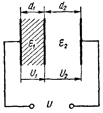 De afleiding van de formule voor de elektrische capaciteit van een cilindrische condensator