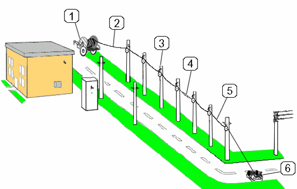 Inštalácia samonosného izolovaného drôtu: požiadavky a etapy