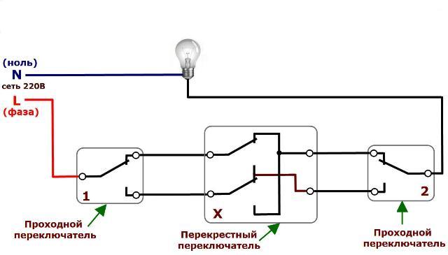 Diagrama del interruptor de paso