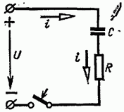 Процессы зарядки и разрядки конденсатора