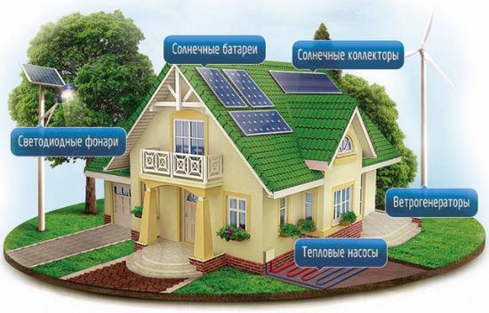 Альтернативные источники энергии дома. Солнечный генератор бесплатной энергии. Генераторы комбинированного типа