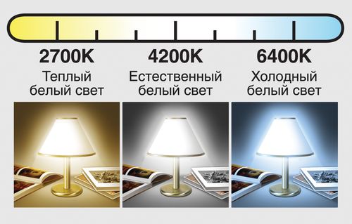Технические характеристики светодиодных светильников. Характеристики светодиодных ламп