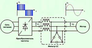 Asynchrónna regulácia otáčok motora - elektrické stroje