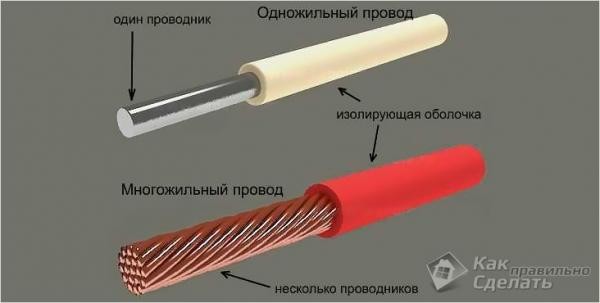 Көп ядролы мыс иілгіш кабель - жіктелуі және қолдану аясы